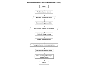 Contoh Flowchart Membuat Mie Instan FirstLoveBand