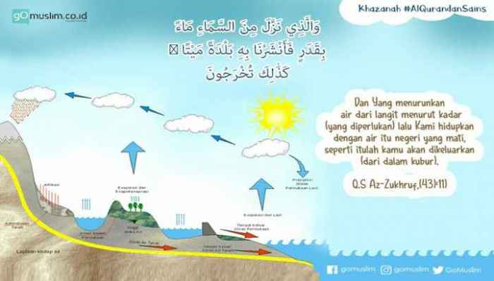 bahasa arabnya air hujan