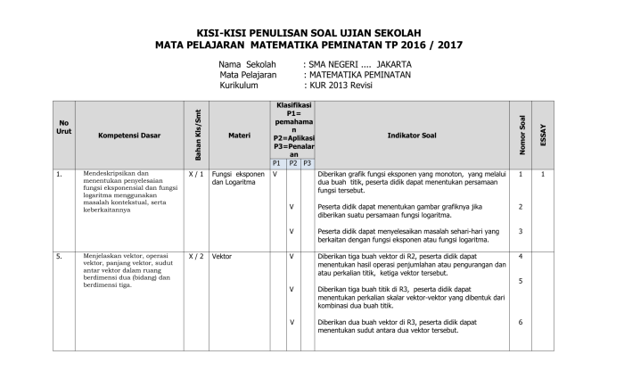 materi matematika peminatan kelas 10 terbaru