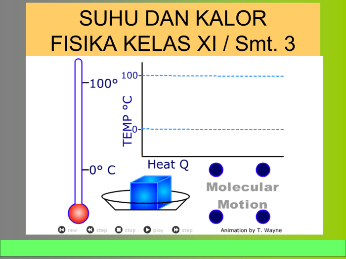 contoh soal suhu kelas 7