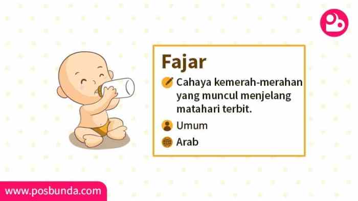 arti nama fajar dalam al quran