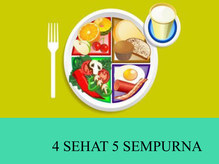 sehat sempurna makanan gizi seimbang empat pedoman dari tinggalkan konsep masakan magistra vitae