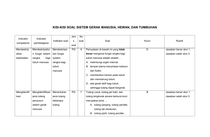 soal sistem gerak pada manusia kelas 8 terbaru