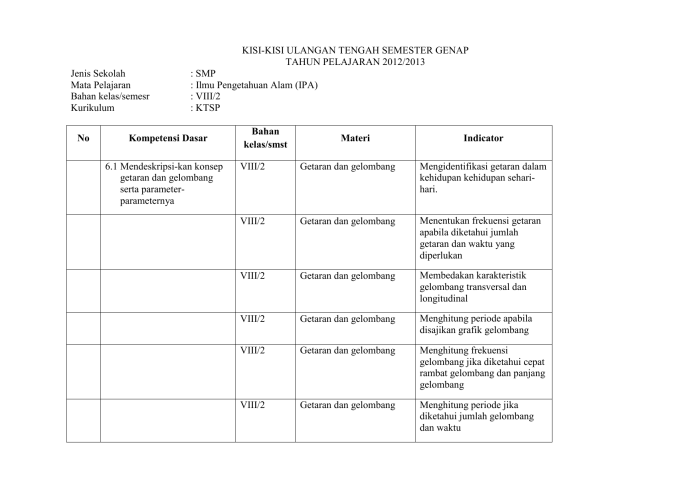 contoh soal getaran kelas 8 terbaru