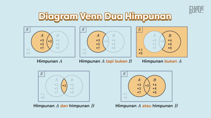 irisan gabungan dan sifat