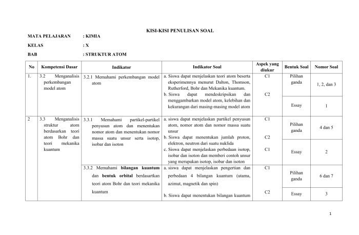 soal hots keragaman budaya terbaru