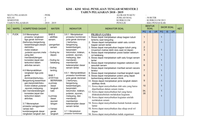 kisi pjok kelas pts soal uts semester unduh