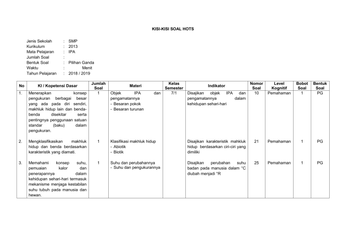 kisi kisi soal ipa kelas 7 semester 2 terbaru