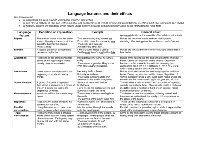 language features of legend