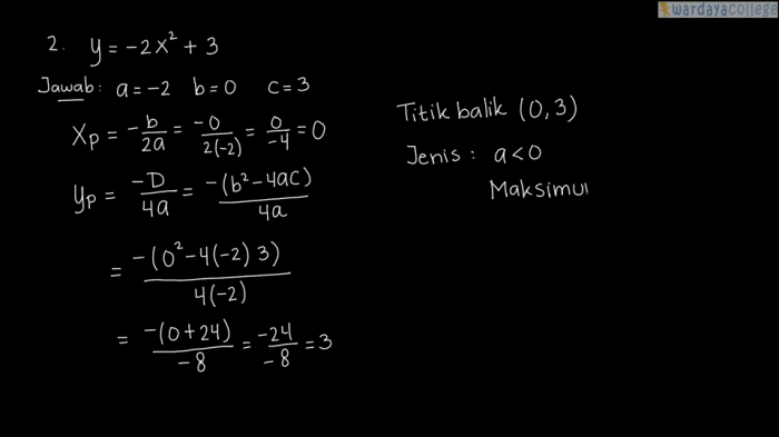 titik balik maksimum dan minimum