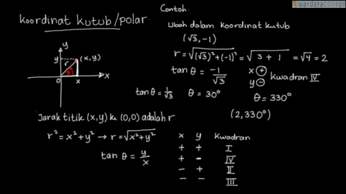 koordinat kutub dari titik p 2 2 adalah