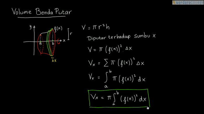 contoh soal volume benda putar