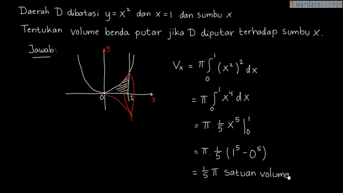 contoh soal volume benda putar terbaru