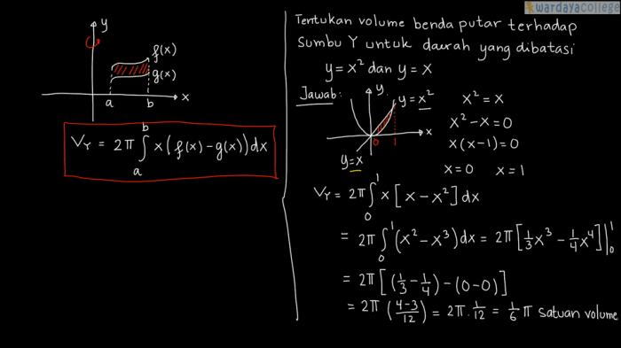 contoh soal volume benda putar