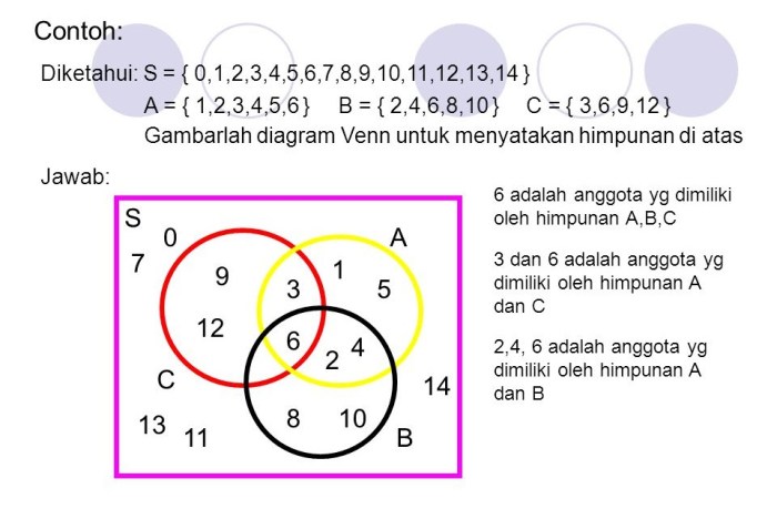 venn himpunan pembahasan gemar maka banyaknya warga kompas