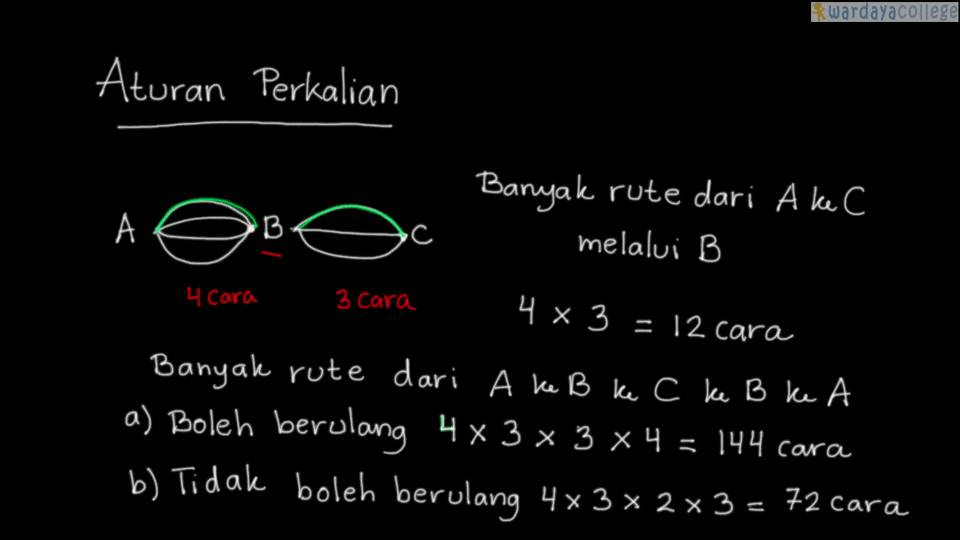 peluang kejadian saling bebas lepas dua irisan venn soal matematika konsep menentukan koma gabungan