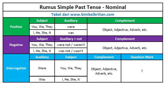 tense rumus inggrism