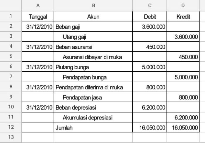 jurnal penyesuaian wesel bayar