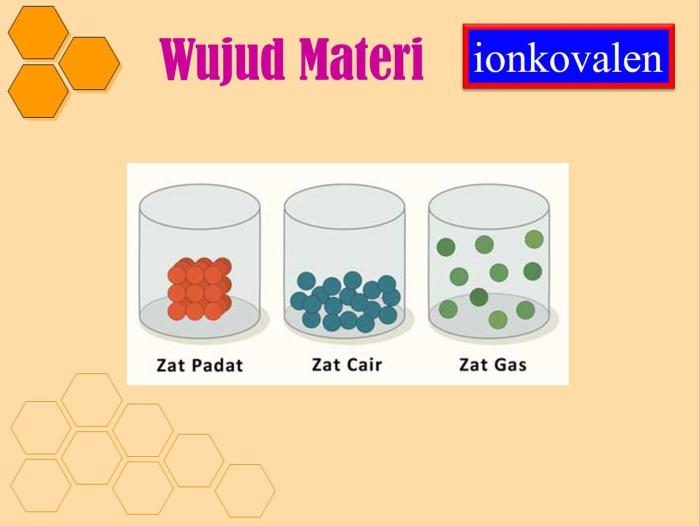 air sumur merupakan materi berbentuk terbaru