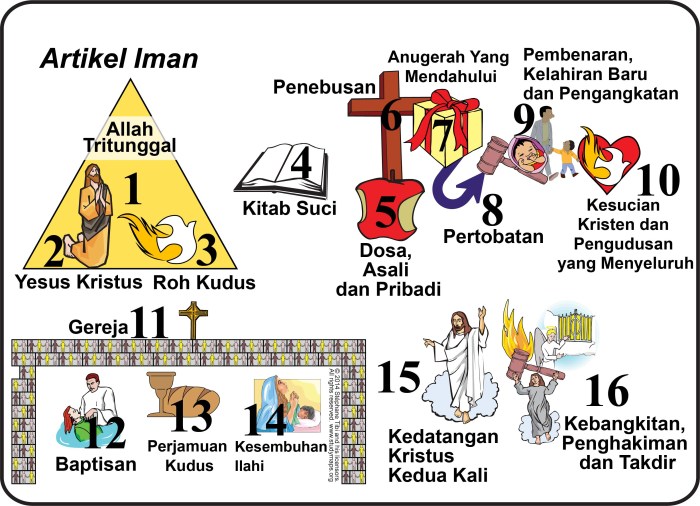 pertanyaan tentang allah tritunggal terbaru