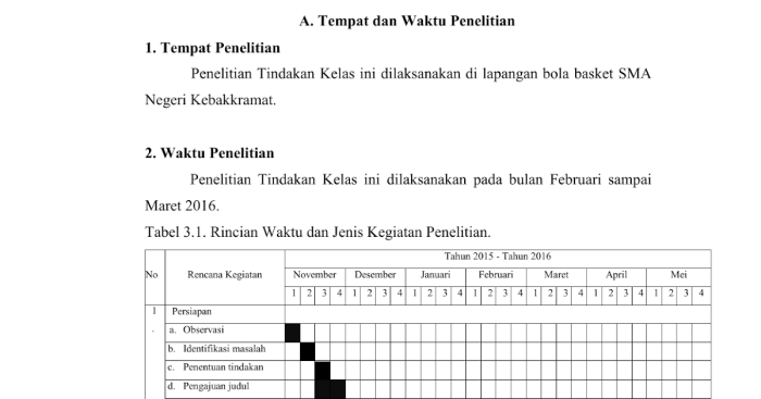 contoh lokasi dan waktu penelitian terbaru