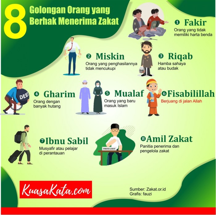 zakat menerima berhak siapa saja infografis republika golongan