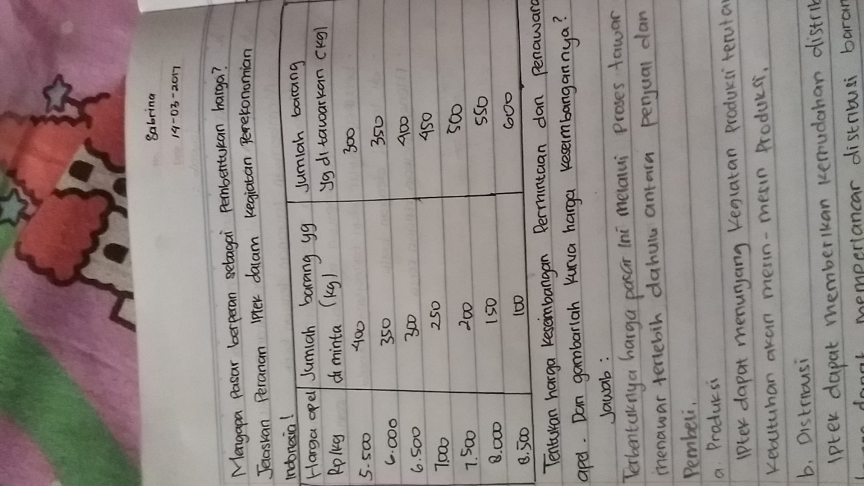 permintaan penawaran makalah