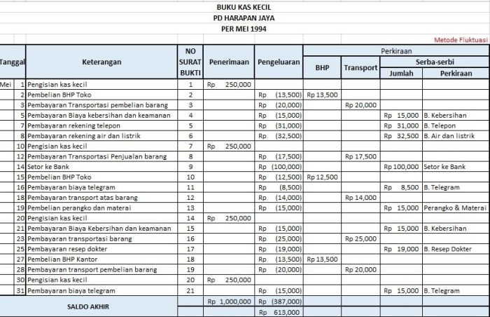 metode pencatatan kas kecil terbaru