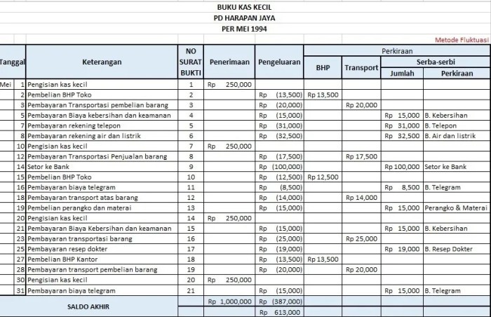 kas buku umum laporan bos tahunan bendahara jasa daftar inventaris kantor smk grafis sma belajar