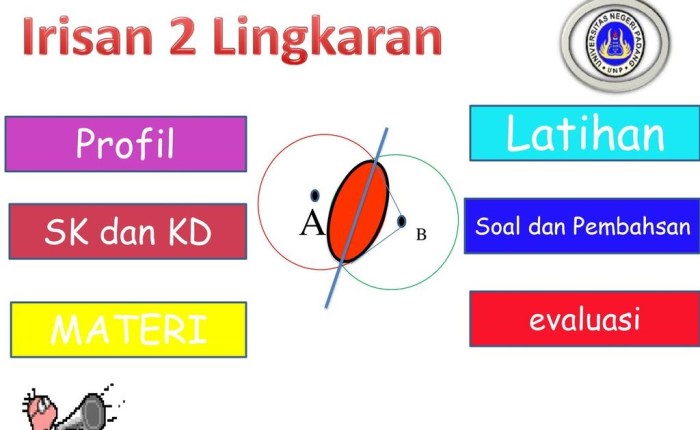 irisan lingkaran luas faturahman kelas