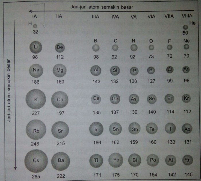 contoh soal jari jari atom