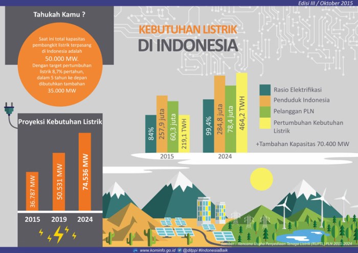 permasalahan sda di indonesia