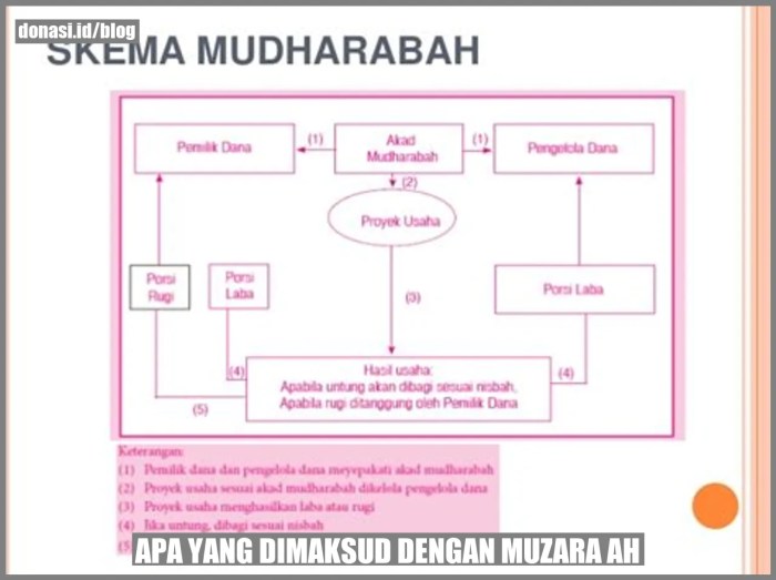 dunia qta disusun oleh muzara