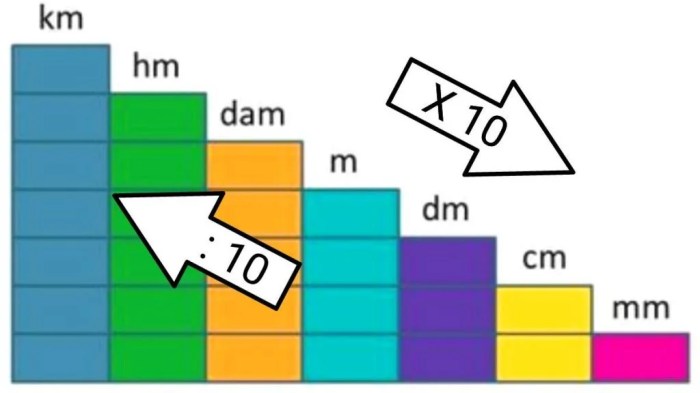 soal km hm dam m dm cm mm terbaru