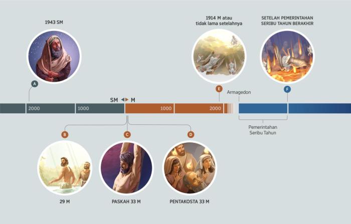 kesimpulan kejadian 14 1 24 terbaru