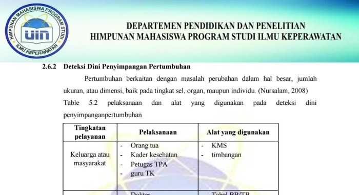 berat badan ika adalah 37 kg