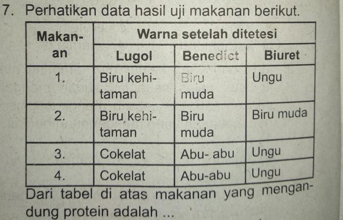 uji urine dengan benedict dan biuret terbaru