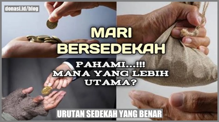 urutan sedekah yang benar