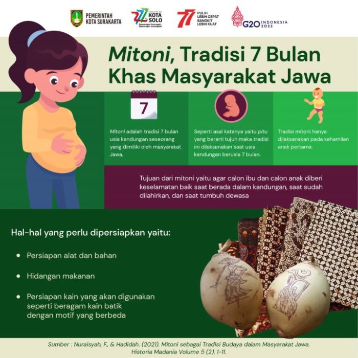 mitoni dalam bahasa jawa