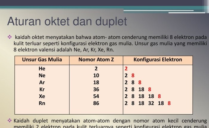 nomor atom unsur x adalah terbaru