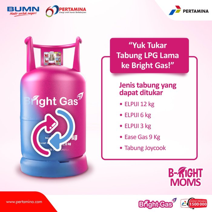 gas dalam bahasa inggris terbaru