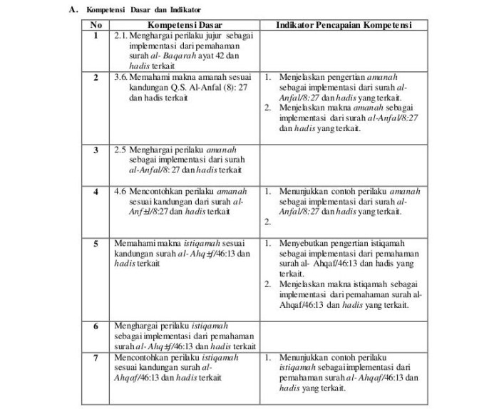 contoh soal dan jawaban keamanan pangan