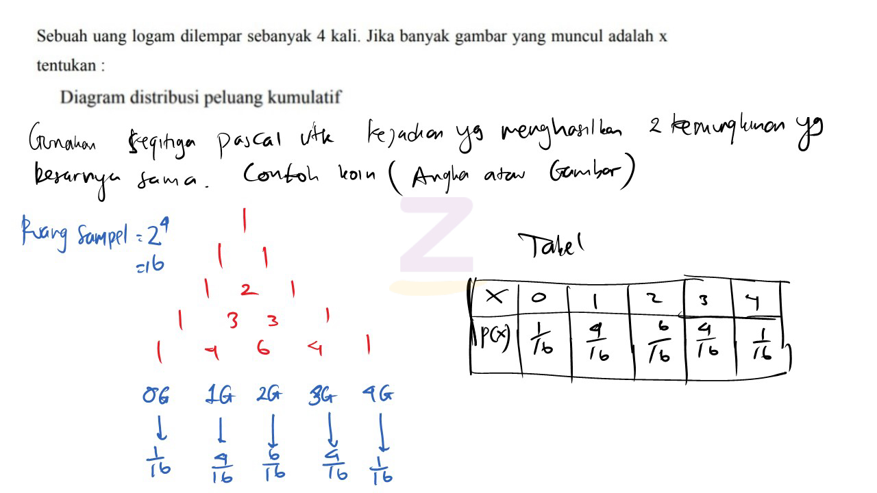 sebuah koin dilempar sebanyak n kali terbaru