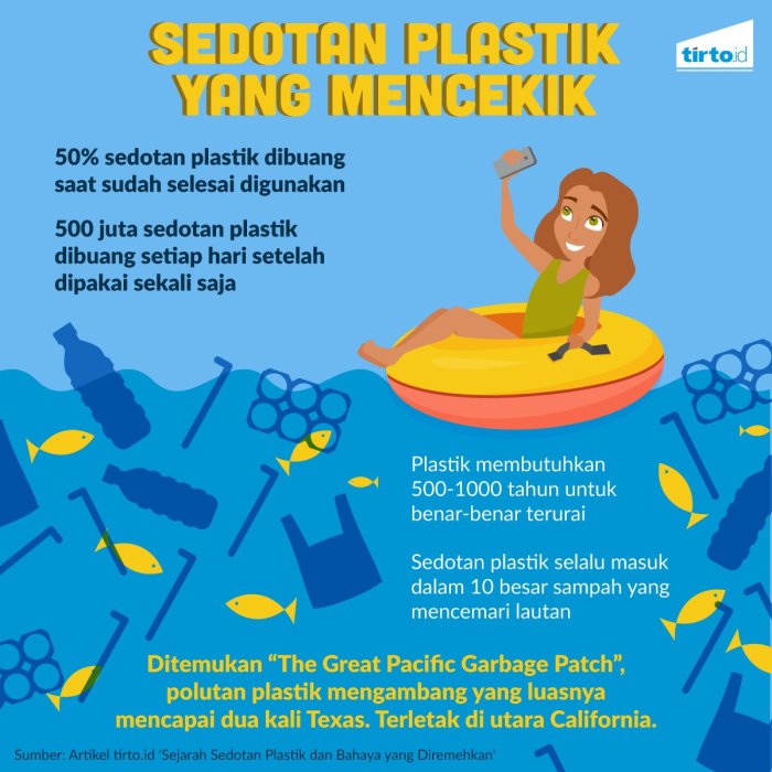 puisi tentang sampah plastik