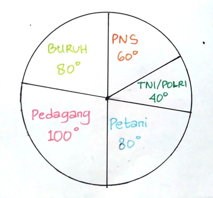 algoritma menghitung keliling lingkaran