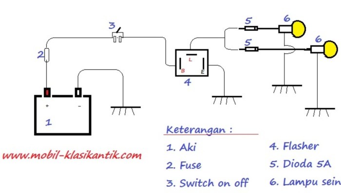 rangkaian lampu kota mobil terbaru