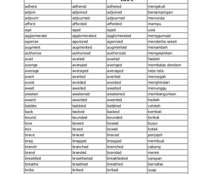 tabel verb 1 2 3 dan artinya