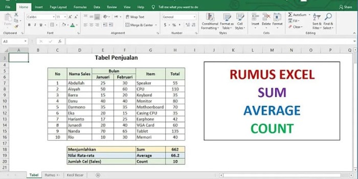 sum fungsi mengenal variasinya kantorkita