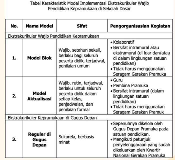 tunas kelapa kepramukaan