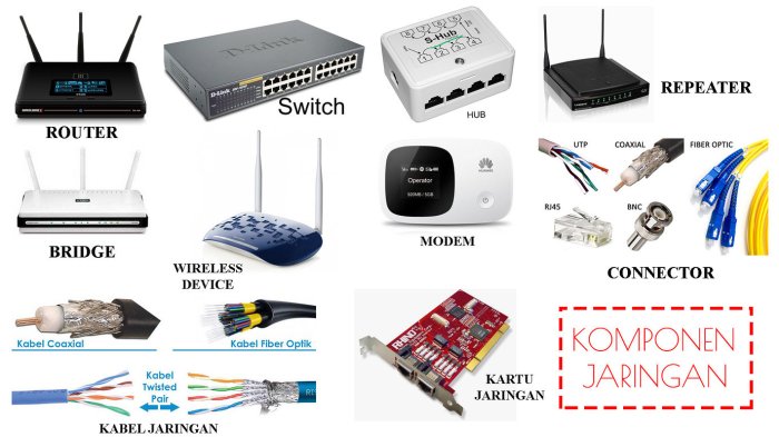 sebutkan komponen utama wireless lan terbaru